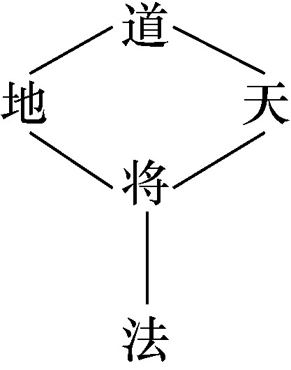 二、永立于不敗之地